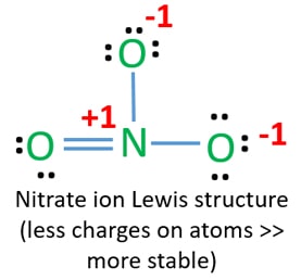 lewis structure of nitrate ion
